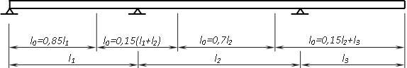 розрахункова довжина балки