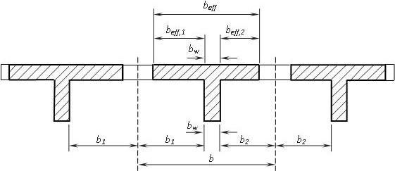 робоча ширина полиці балки