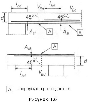 арматура Asl