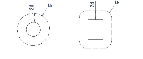 Основний контрольний периметр u1