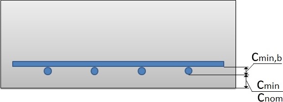 Мінімальний та номінальний захисний шар бетону