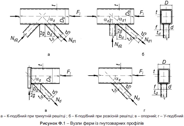 Продавлювання поясів ферм